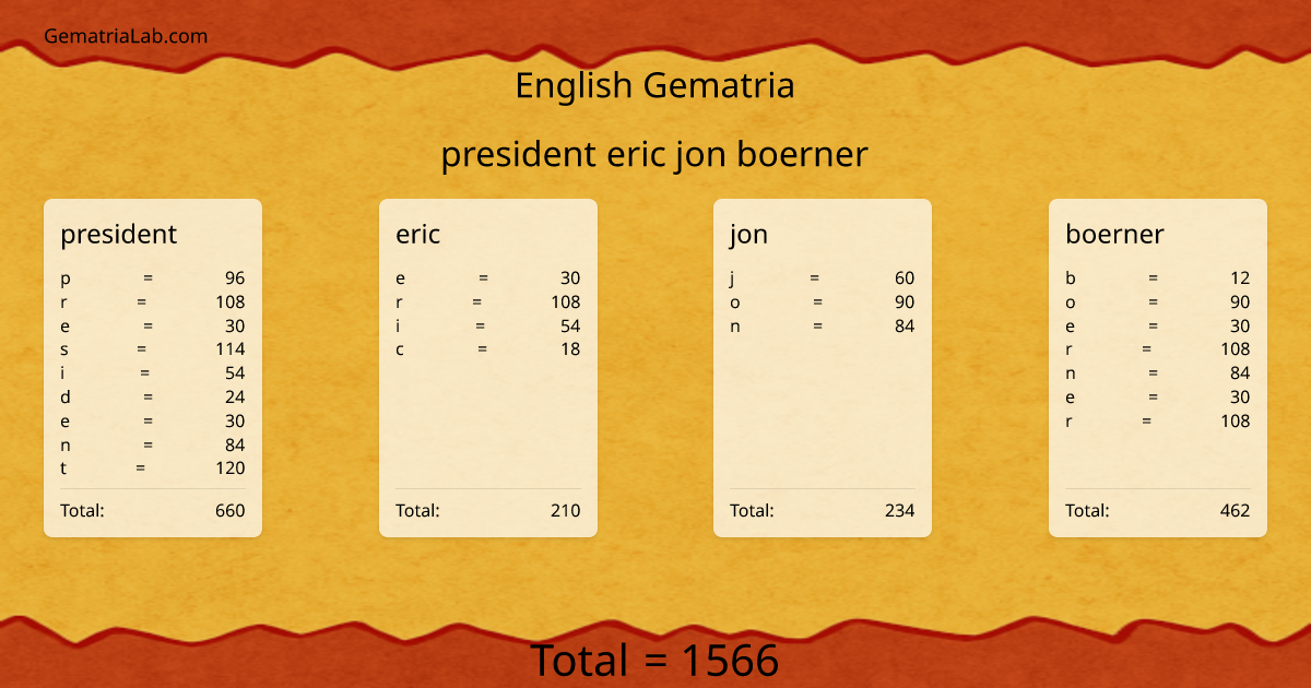 president eric jon boerner in english Gematria